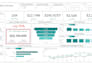 deliver executive decision making power bi dashboard
